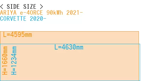 #ARIYA e-4ORCE 90kWh 2021- + CORVETTE 2020-